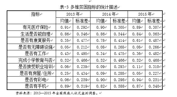 广西残疾女性多维贫困的状况、原因和对策分析